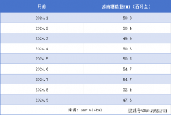 越南制制业演讲（2024-2025）