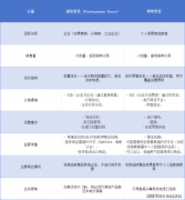 <b>外国投资者进入印尼商业范畴的路子</b>