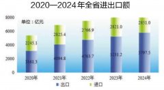 安徽省2024年国平易近经济和社会成长统计公报